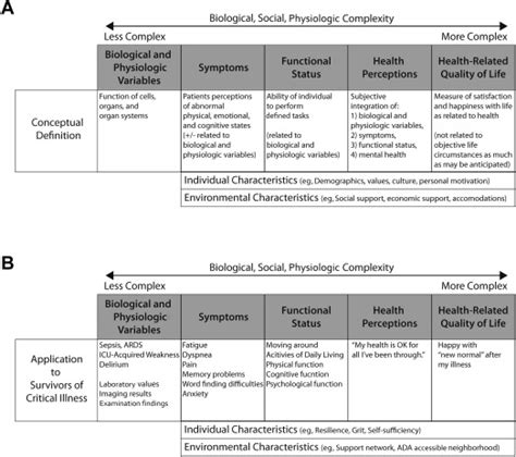 Measuring Outcomes After Critical Illness Critical Care Clinics