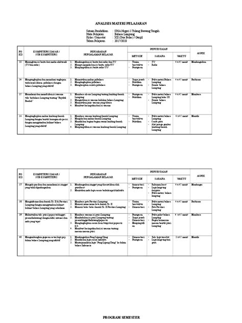 Silabus Bahasa Lampung Pdf