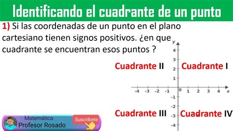 Identificando El Cuadrante De Un Punto En El Plano Cartesiano Youtube