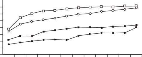 Curvas De Acumulaci N De Especies De Aves En Zonas Poco Alteradas