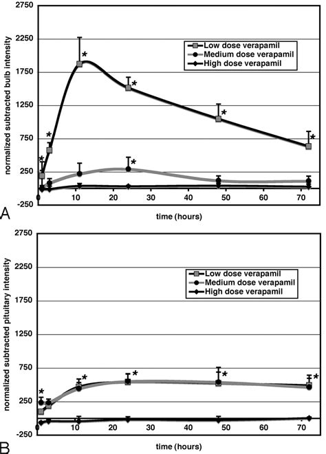 In Vivo Manganesemr Imaging Of Calcium Influx In Spontaneous Rat