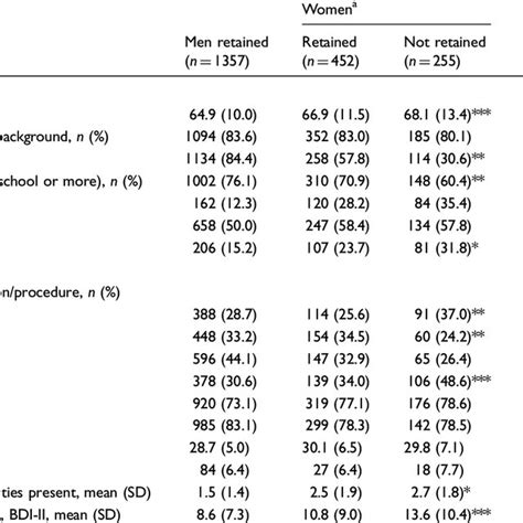 Inpatient Sociodemographic And Clinical Characteristics By Sex