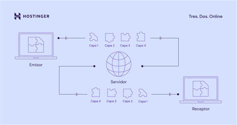 Protocolo Tcp Definici N Y Funcionamiento