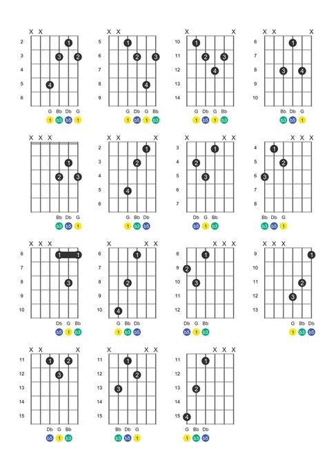 15 Voicings For The G Diminished Chord R B3 B5 Rguitarlessons