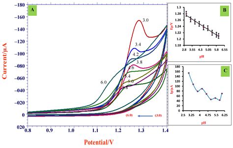 Bioengineering Free Full Text Nanostructured Zno Based