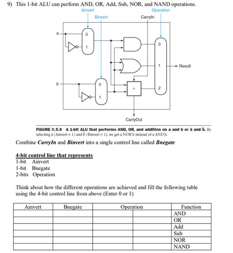 Solved Help With Questions Regarding Mux Half Adder Adder