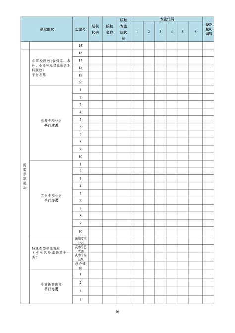 2021广东高考志愿填报表样表模板 深圳之窗