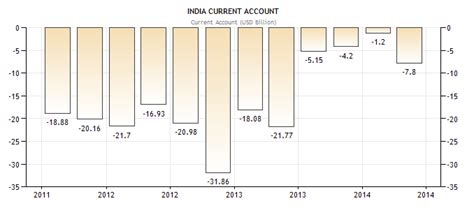 How Crude Oil Prices Will Affect The India Rupee Seeking Alpha