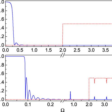 The Reflectance Solid Line And Absorbance Dashed Line Spectra Of 30 Download Scientific