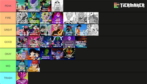 All Dragon Ball Arcs Db Dbz Dbgt Dbs Dbs Manga Tier List Community