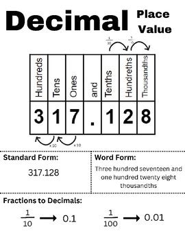 Decimal Place Value Anchor Chart by Teaching with The Fabulous Fifth