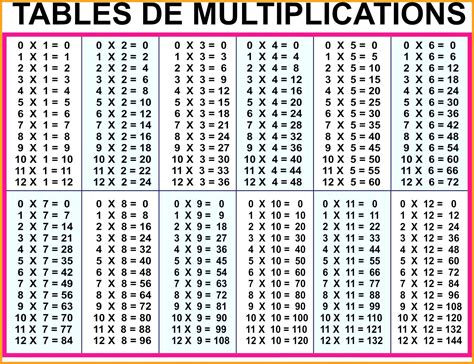 Printable Multiplication Table 1-20 Pdf – PrintableMultiplication.com