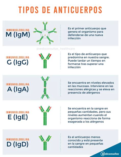 Inmunoglobulinas Y Vacunas