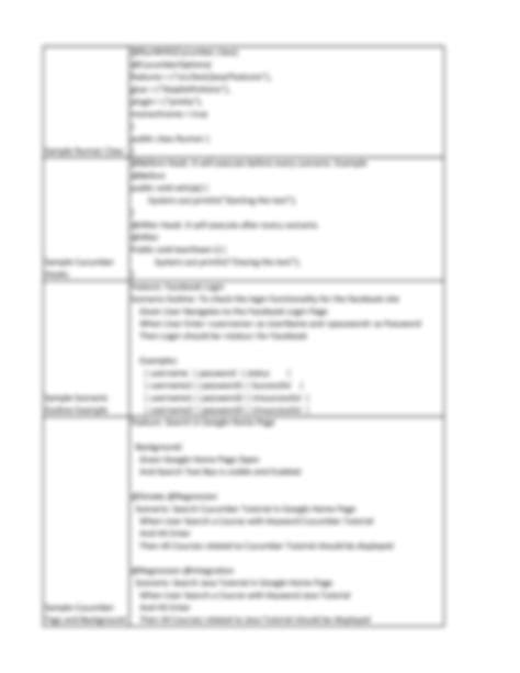 Solution Cucumber Selenium Junit Cheat Sheet Studypool