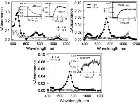 Nanosecond Transient Spectra Obtained By Nm Laser Light Of C