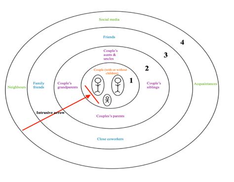 Defining Self-Boundaries – When Is It Okay to Assert My Boundary? - Centre for Interpersonal ...