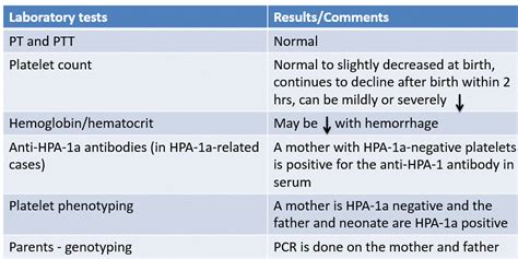 Diagnosis And Discussion Case 958