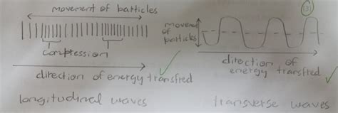 Igcse Physics 32 Transverse And Longitudinal Waves