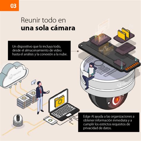 Tendencias En Videovigilancia Para El Hanwha Vision Latam