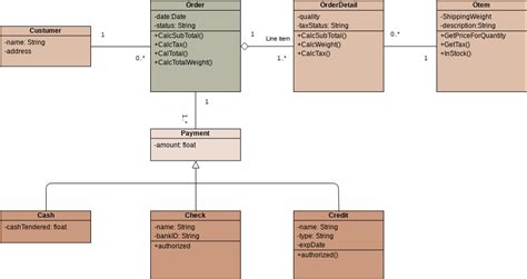 Order And Payment Class Diagram | Class Diagram Template