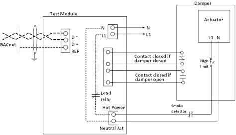 Remote Testing For Inaccessible Fire And Smoke Dampers