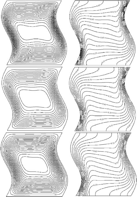 Streamline Left And Isotherm Right Plots For Different N At Steady