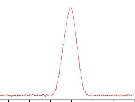 Delayed Self Homodyne Spectra Of The TSL With 2 Km Fiber Delay