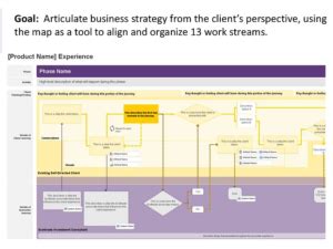 Customer Journey