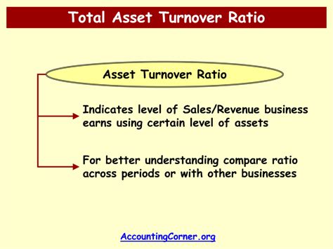 Total Asset Turnover Ratio Formula Accounting Corner