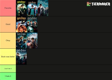 Harry Potter Movies Tier List Community Rankings TierMaker