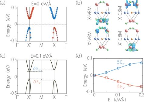 Figure 3 From Valley Layer Coupling A New Design Principle For