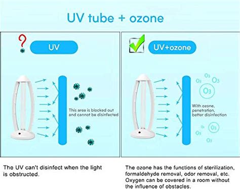 Uv Light Sanitizer Uvc Disinfection Lamp Remote Control Germicidal