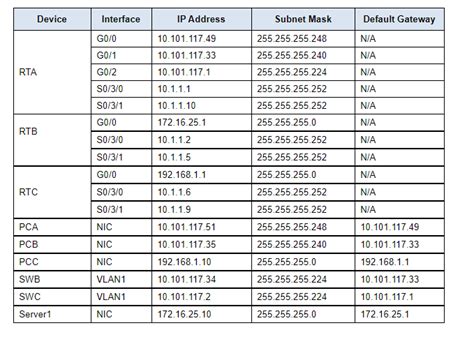 Packet Tracer Configuring Extended Acls Chegg