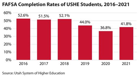 U Study Shows Barriers Financially Disadvantaged Students Face In