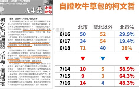 《曾韋禎專欄》柯文哲吹破牛皮 芋傳媒 Taronews