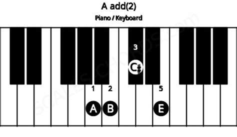 A add(2) Piano Chord | A major triad add 2 | Scales-Chords