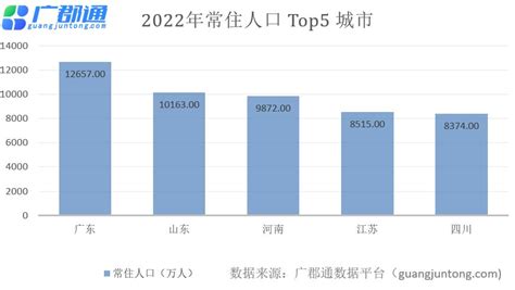 中国各省常住人口数据发布：一文教你查询常住人口数据 哔哩哔哩