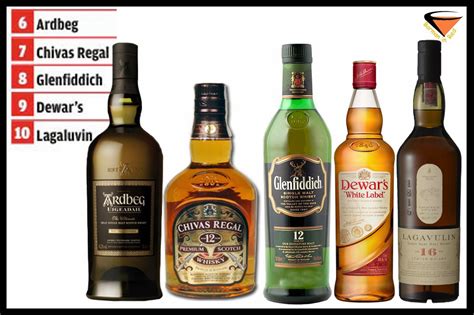 Whisky Escocés las 10 marcas que crean tendencia en 2014