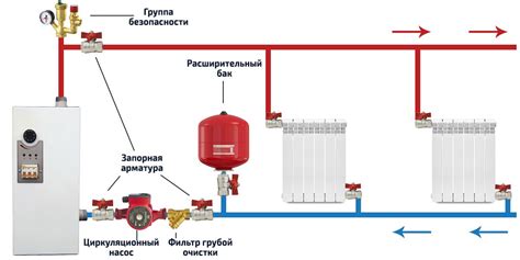Установка электрического отопления в частном доме. Монтаж и подключение ...