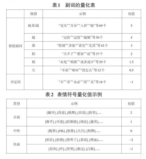 知乎盐选 基于模煳聚类的大学生网络情感分析研究