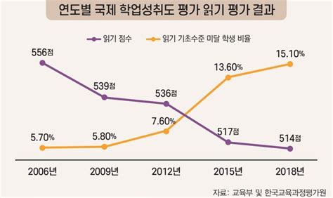 그런데 무슨 뜻인지 모르겠습니다