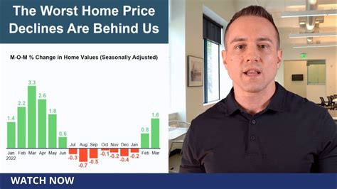 We Re Past The Worst Of Home Price Declines Youtube