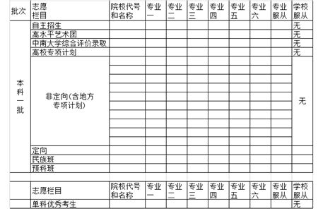 2024年湖南高考志愿填报表范本样表模拟志愿表