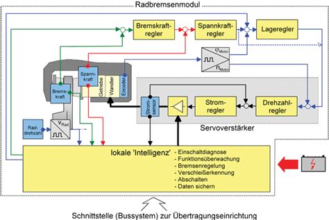 Grundlagen Elektrisch Bet Tigter Pkw Bremssysteme Springerlink