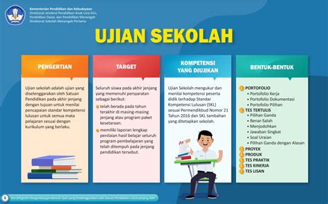 Gambar Ujian Sekolah Ilmu