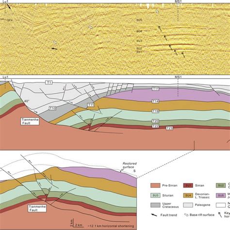 Uninterpreted And Interpreted Seismic Profiles Crossing The Hanshui