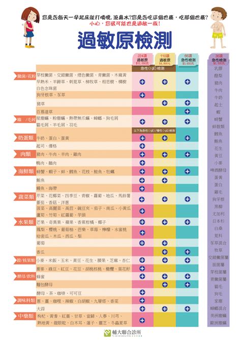 過敏原檢測必須做嗎？過敏原檢測健保、費用、檢測方法、檢測項目ㄧ次看