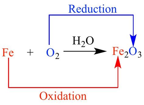 An Oxidation Reaction Is Shown In Red And Blue With Arrows Pointing To