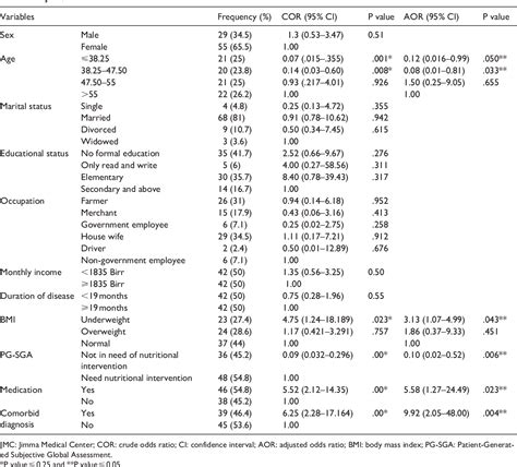 Table 1 From Factors Influencing The Occurrence Of Electrolyte