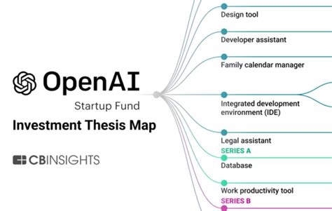 Surprising Facts About Greg Brockman S Return To Openai Fusion Chat